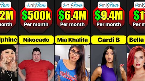 onlyfans top male earners|Highest